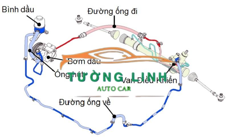 0064664301 | BƠM TRỌ LỰC LÁI MERCEDES E250 - Ảnh 4