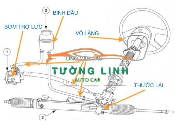 CHỤP BỤI THƯỚC LÁI XE KIA SORENTO 2009-2016 | 577402P000 - Ảnh 5