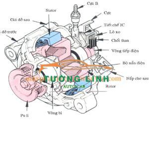 AV6Z10346Y | MÁY PHÁT ĐIỆN FORD FIESTA 2011 - Ảnh 4