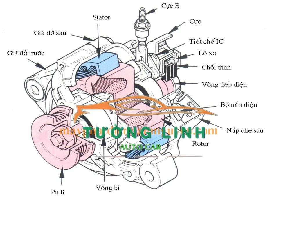 AV6Z10346Y | MÁY PHÁT ĐIỆN FORD FIESTA 2011 - Ảnh 4