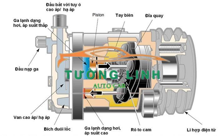 LỐC LẠNH KIA FRONTIER GIÁ RẺ | 97701-4E330 - Ảnh 4