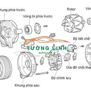 96540541 | MÁY PHÁT ĐIỆN XE CHEVROLET AVEO 2007 - Ảnh 4