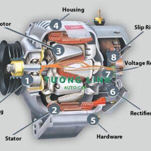 96540541 | MÁY PHÁT ĐIỆN XE CHEVROLET AVEO 2007 - Ảnh 3