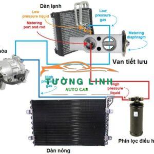 7C1919849AA | VAN TIẾT LƯU XE FORD TRANSIT 2008 - Ảnh 4