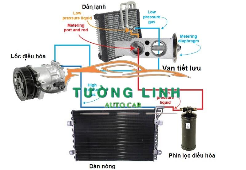 7C1919849AA | VAN TIẾT LƯU XE FORD TRANSIT 2008 - Ảnh 4