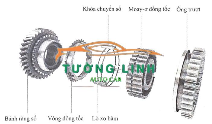 4324002545 | BÁNH RĂNG HỘP SỐ XE I10 2015 - Ảnh 3