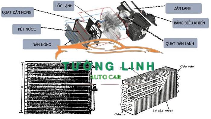 DÀN NÓNG XE MINI COOPER COUNTYMAN 2011 | 64509271204 - Ảnh 5
