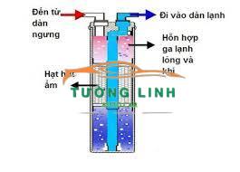 CD3021 | PHIN LỌC GA DONGBEN X30 - Ảnh 4