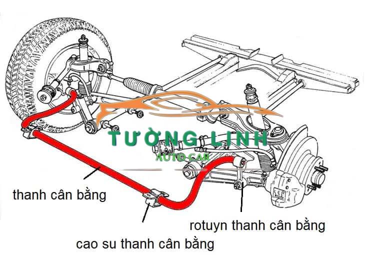 Càng cong mazda 3 2021 | B45A28250A - Ảnh 4