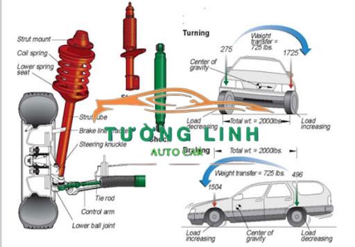 GIẢM XÓC TRƯỚC XE PEUGEOT 508 2014-2018 | 5208Y2 - Ảnh 4