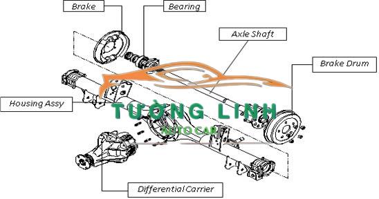 526114E900 | LÁP NGANG CẦU SAU KIA FRONTIER - Ảnh 5