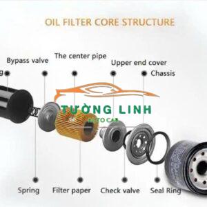 15845RAAA01 | GIOĂNG LƯỚI LỌC DẦU (VVTI) HONDA CRV 2007-2012 - Ảnh 4