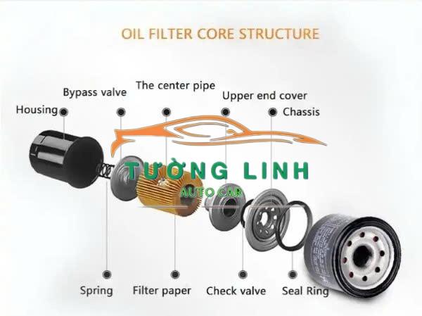 15845RAAA01 | GIOĂNG LƯỚI LỌC DẦU (VVTI) HONDA CRV 2007-2012 - Ảnh 4