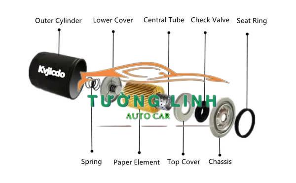 15845RAAA01 | GIOĂNG LƯỚI LỌC DẦU (VVTI) HONDA CRV 2007-2012 - Ảnh 5